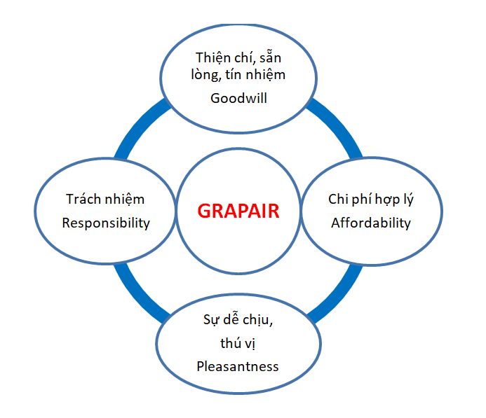 GIỚI THIỆU|Dịch vụ xe - Dịch vụ đi lại